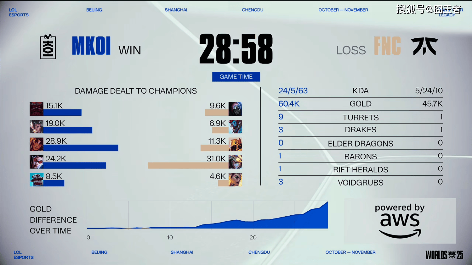 G2逆转FNC,Meiko2绝境逆转的简单介绍 G2逆转FNC,Meiko2绝境逆转的简单介绍