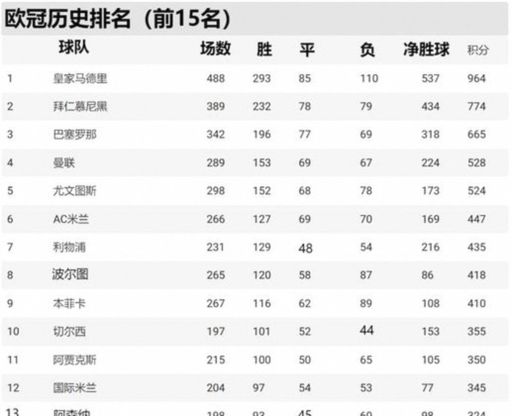 皇家马德里决心夺回欧洲冠军宝座 皇家马德里决心夺回欧洲冠军宝座
