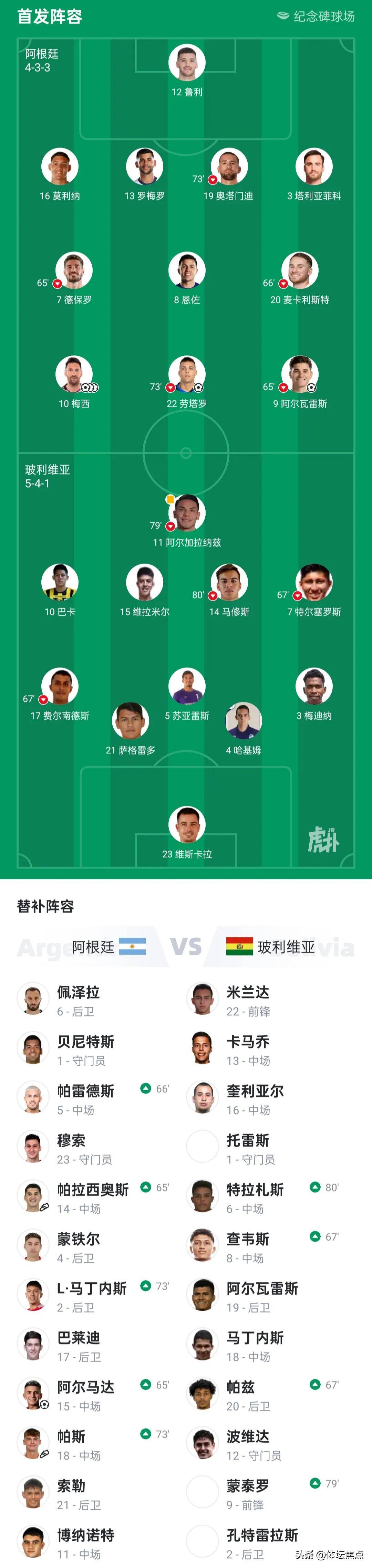 巴西力克勒沃库森，阿尔瓦雷斯带队取胜